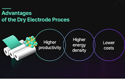 Tesla annonce la production de masse de la technologie des électrodes sèches